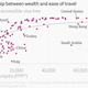 Image for article titled The richest countries with the weakest passports